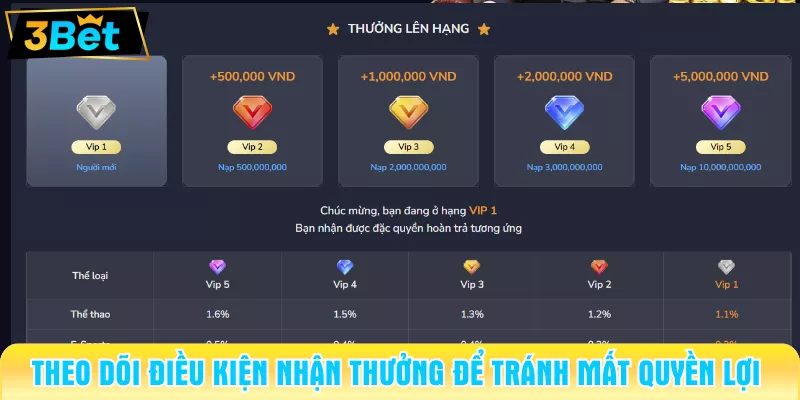 đăng ký 3bet